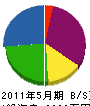 埼栄建設 貸借対照表 2011年5月期