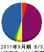 加藤塗装店 貸借対照表 2011年9月期