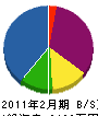 大沢電気 貸借対照表 2011年2月期