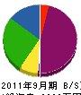 萩原工業 貸借対照表 2011年9月期