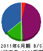 杉本ホームサービス 貸借対照表 2011年6月期