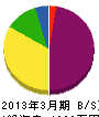 島田工業所 貸借対照表 2013年3月期