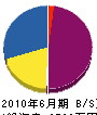 木田建設 貸借対照表 2010年6月期