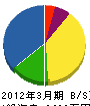 東福電機工業 貸借対照表 2012年3月期
