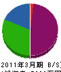菊地工作所 貸借対照表 2011年3月期