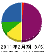 北村電気 貸借対照表 2011年2月期