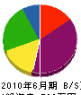 宇田川電機 貸借対照表 2010年6月期