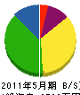 細田水道設備 貸借対照表 2011年5月期