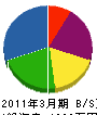 仲田電設 貸借対照表 2011年3月期