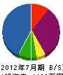 九州インテリア 貸借対照表 2012年7月期