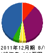 イマムラ設備 貸借対照表 2011年12月期