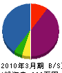奥村塗装店 貸借対照表 2010年3月期