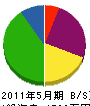 函館産業機械 貸借対照表 2011年5月期