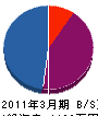 原田電気 貸借対照表 2011年3月期