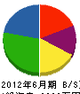 堀田組 貸借対照表 2012年6月期