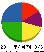 芦川産業 貸借対照表 2011年4月期