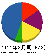 岡崎電工社 貸借対照表 2011年9月期