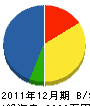 永谷鉄工 貸借対照表 2011年12月期
