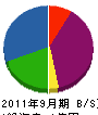 東本商店 貸借対照表 2011年9月期