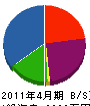 竹野井工業 貸借対照表 2011年4月期