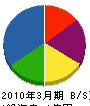 坂ノ下興業 貸借対照表 2010年3月期