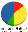山岡組 貸借対照表 2011年11月期