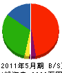 井川設備 貸借対照表 2011年5月期