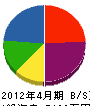 田島電興社 貸借対照表 2012年4月期
