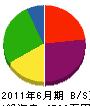 ふじ電建 貸借対照表 2011年6月期