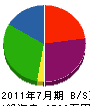 木津組 貸借対照表 2011年7月期