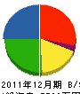 髙鍋電工 貸借対照表 2011年12月期