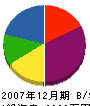 誠和堂 貸借対照表 2007年12月期