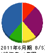 川原塗装店 貸借対照表 2011年6月期