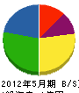 田名田板金工業所 貸借対照表 2012年5月期
