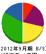 國谷電工 貸借対照表 2012年9月期