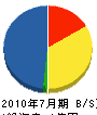 金田建装 貸借対照表 2010年7月期