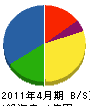 尾崎設備工業 貸借対照表 2011年4月期