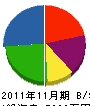 朝日産業 貸借対照表 2011年11月期