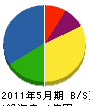 菅原重機 貸借対照表 2011年5月期