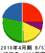 武山建築板金工業所 貸借対照表 2010年4月期