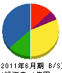ヤマザキ 貸借対照表 2011年6月期