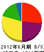 飯塚組 貸借対照表 2012年6月期