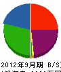 奈良報知機 貸借対照表 2012年9月期