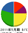 田名田板金工業所 貸借対照表 2011年5月期