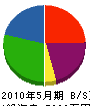 浦井工務店 貸借対照表 2010年5月期