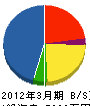 御堂通信 貸借対照表 2012年3月期