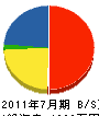 石川造園土木 貸借対照表 2011年7月期