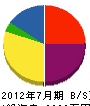山喜 貸借対照表 2012年7月期
