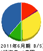 松本興業 貸借対照表 2011年6月期