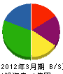 佐々木電機 貸借対照表 2012年3月期